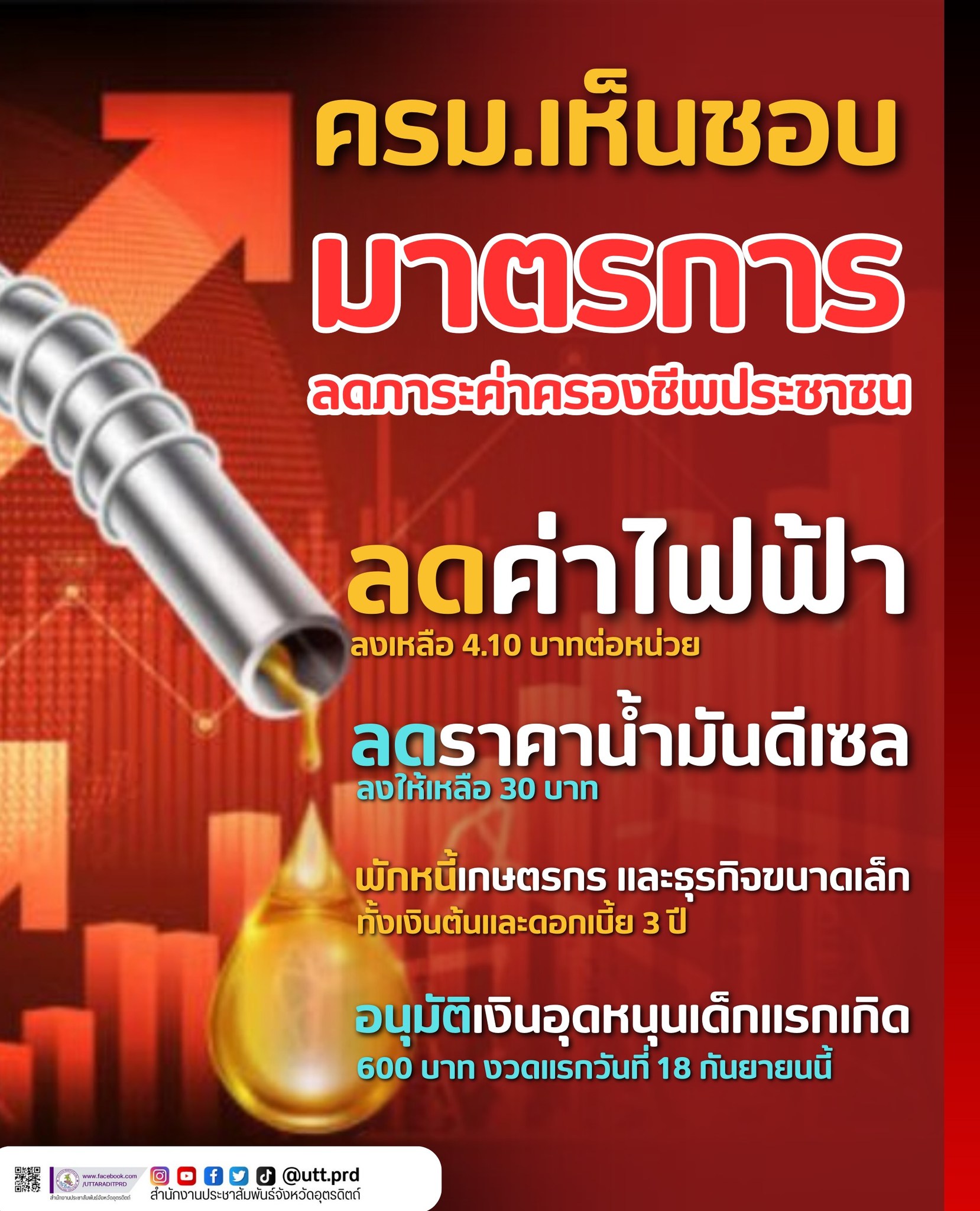 ครม.เห็นชอบ มาตรการลดภาระค่าครองชีพประชาชน